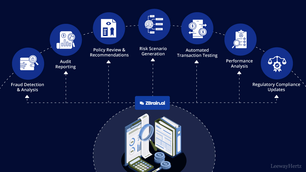 Revolutionizing Internal Audits: How Generative AI Enhances Accuracy and Efficiency